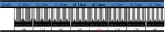 Table. Resolution of EMTIER LCD & Oxide photoresist image